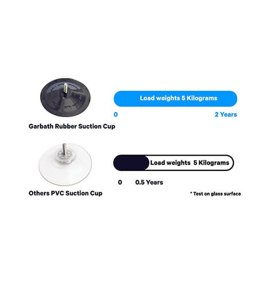 suction cup duration time comparison